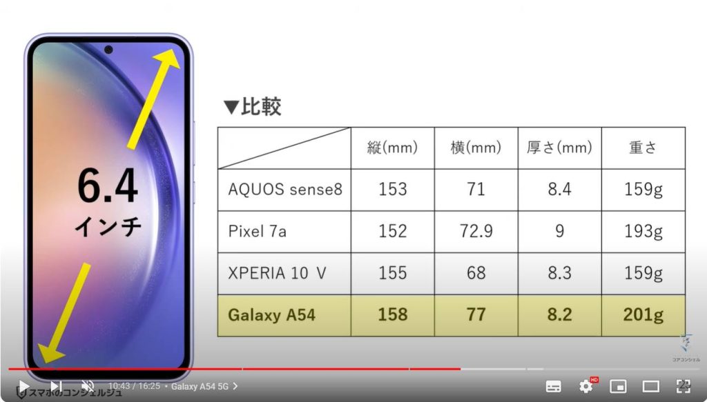 買うべきスマホ4選：Galaxy A54 5G