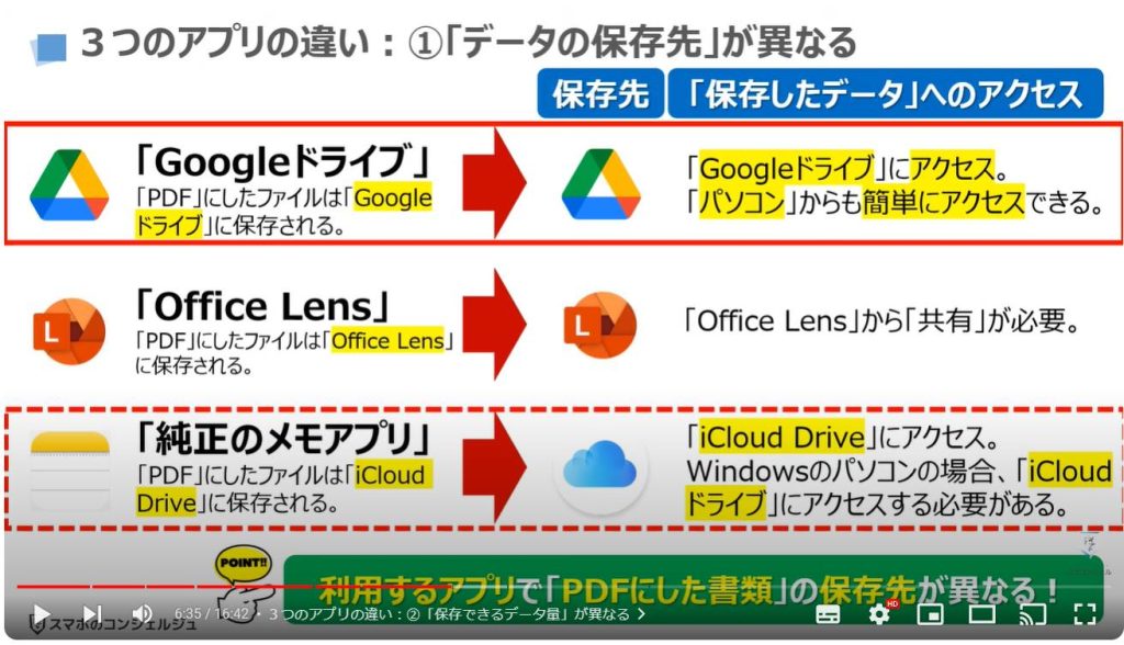 紙の書類をPDFにする方法：３つのアプリの違い：①「データの保存先」が異なる