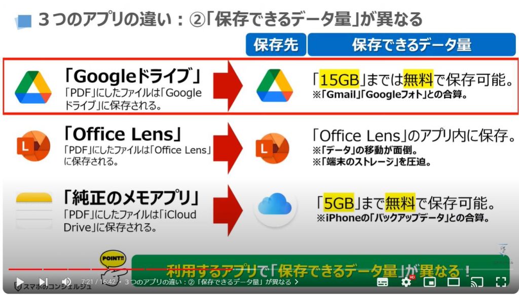 紙の書類をPDFにする方法：３つのアプリの違い：②「保存できるデータ量」が異なる