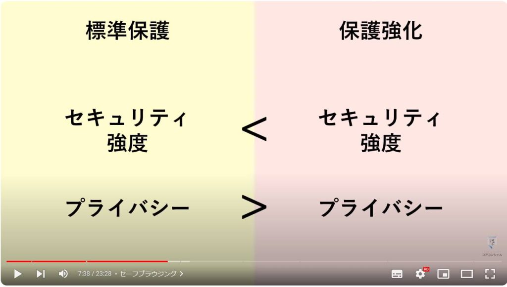 Chromeのやっておきたい設定：セーフブラウジング