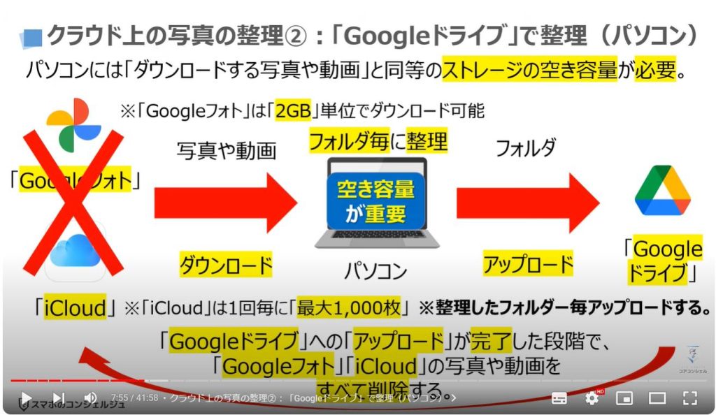 iCloud写真/Googleフォトの3つの整理方法：クラウド上の写真の整理②「Googleドライブ」で整理（パソコン）