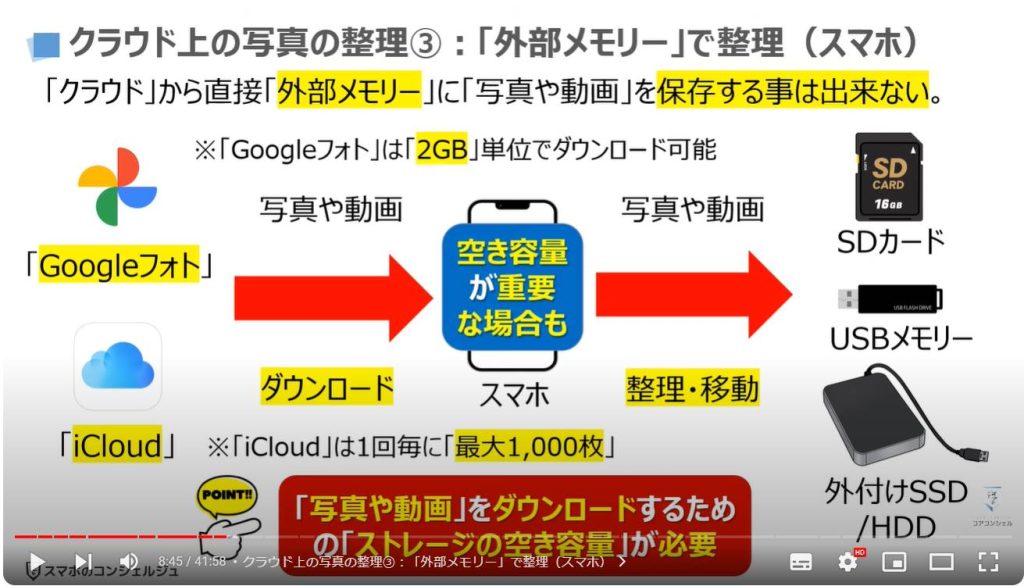 iCloud写真/Googleフォトの3つの整理方法：クラウド上の写真の整理③「外部メモリー」で整理（スマホ）