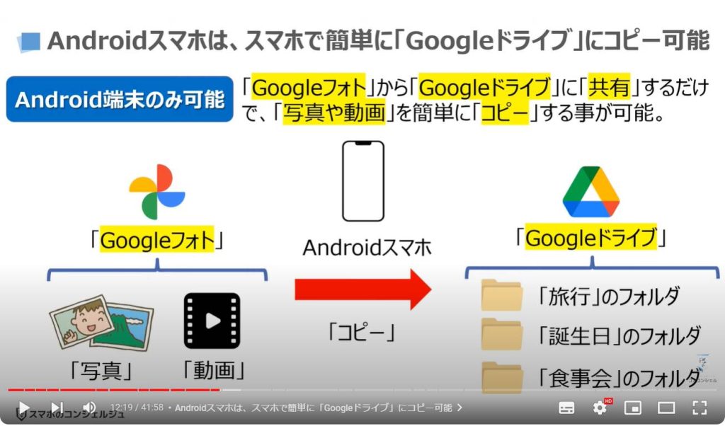 iCloud写真/Googleフォトの3つの整理方法：Androidスマホは、スマホで簡単に「Googleドライブ」にコピー可能