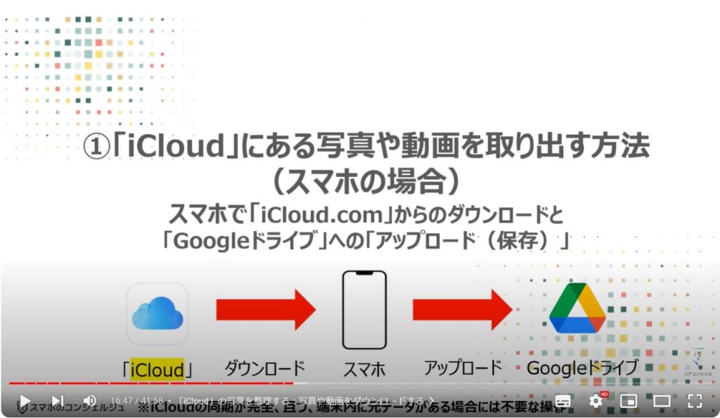 iCloud写真/Googleフォトの3つの整理方法：①「iCloud」にある写真や動画を取り出す方法（スマホの場合）