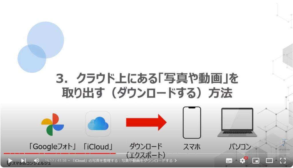 iCloud写真/Googleフォトの3つの整理方法：クラウド上にある「写真や動画」を取り出す（ダウンロードする）方法