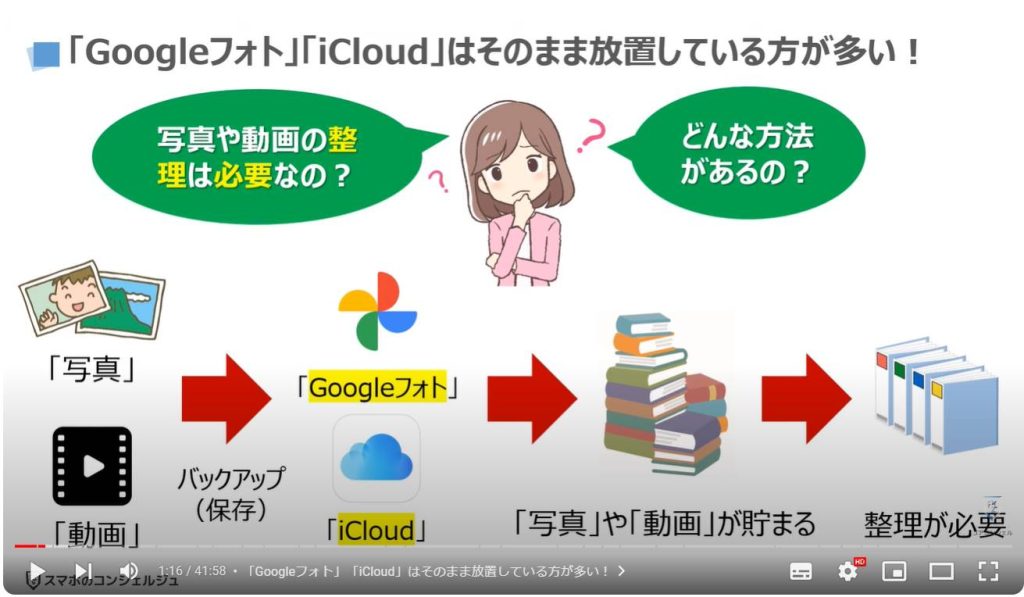 iCloud写真/Googleフォトの3つの整理方法：「Googleフォト」「iCloud」はそのまま放置している方が多い！