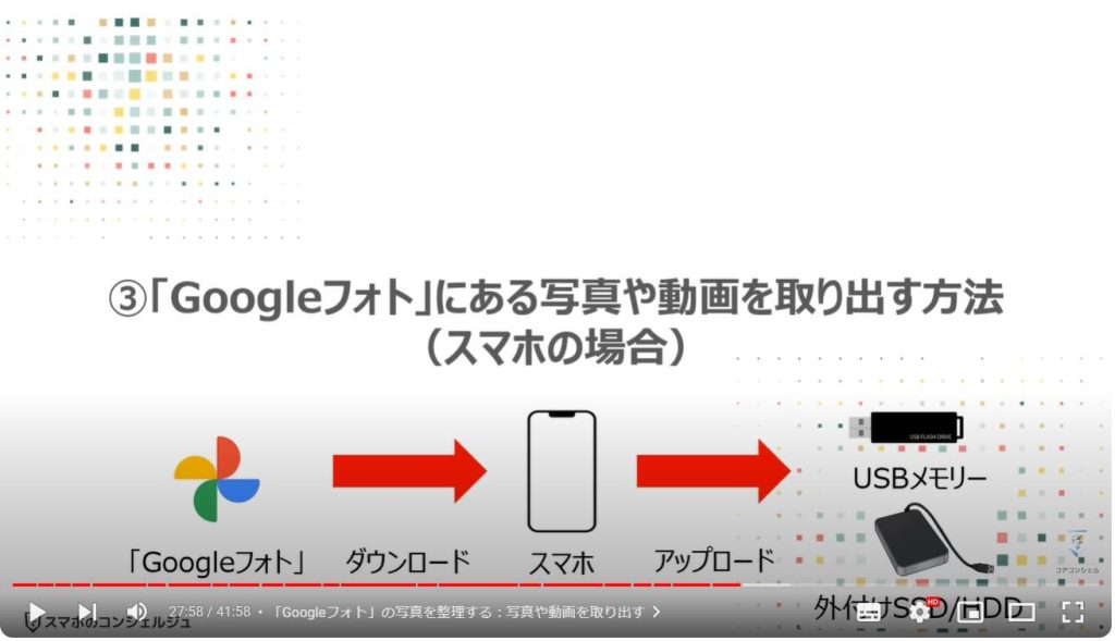 iCloud写真/Googleフォトの3つの整理方法：③「Googleフォト」にある写真や動画を取り出す方法（スマホの場合）