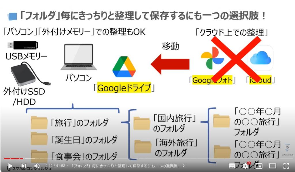 iCloud写真/Googleフォトの3つの整理方法：「フォルダ」毎にきっちりと整理して保存するにも一つの選択肢！