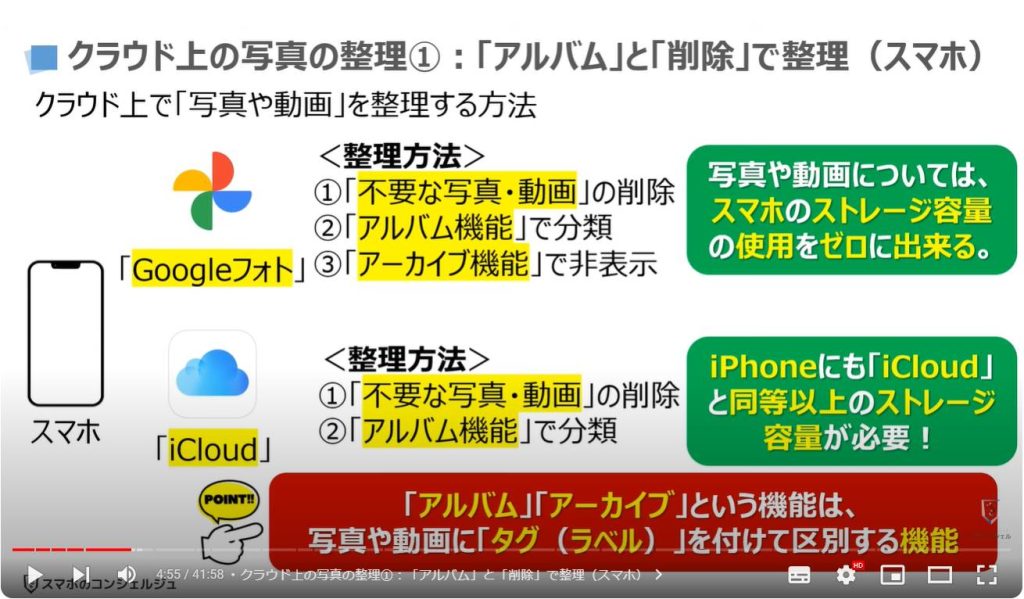 iCloud写真/Googleフォトの3つの整理方法：クラウド上の写真の整理①「アルバム」と「削除」で整理（スマホ）