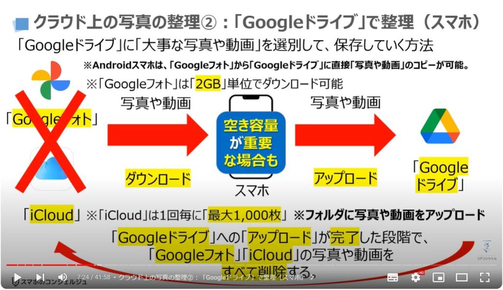 iCloud写真/Googleフォトの3つの整理方法：クラウド上の写真の整理②「Googleドライブ」で整理（スマホ）