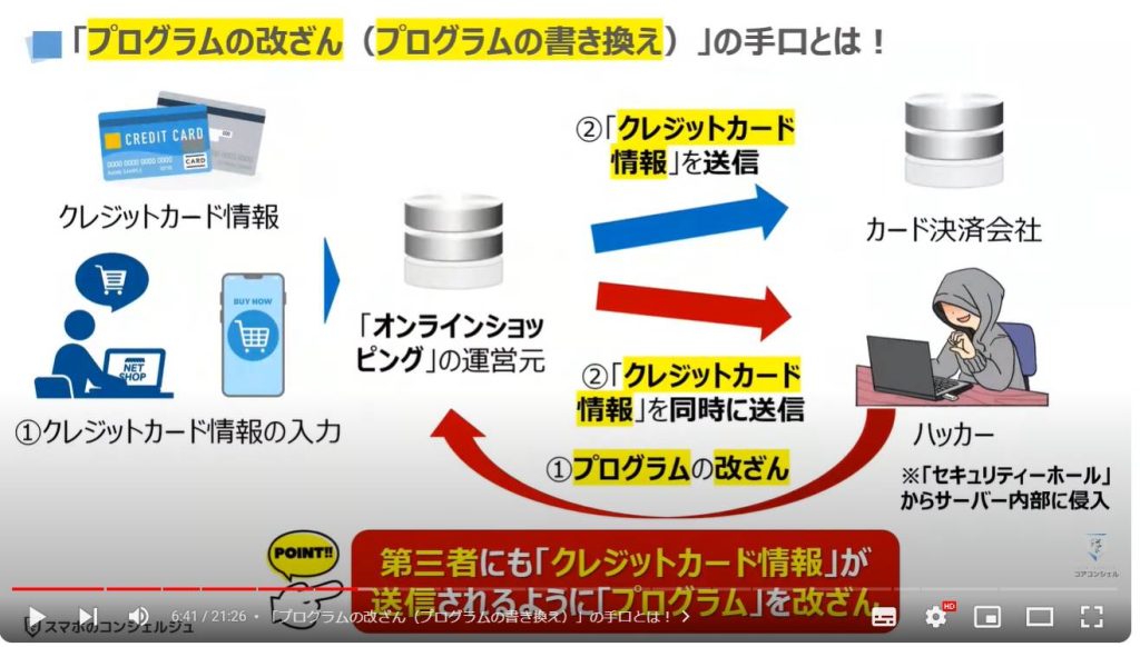 企業の情報流出：「プログラムの改ざん（プログラムの書き換え）」の手口とは！