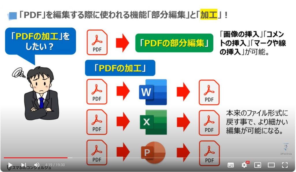 PDFを編集する方法：「PDF」を編集する際に使われる機能「部分編集」と「加工」！