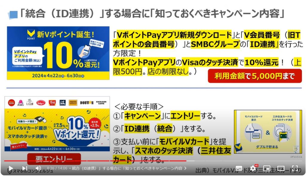 新Vポイント：「統合（ID連携）」する場合に「知っておくべきキャンペーン内容」