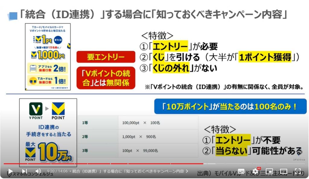 新Vポイント：「統合（ID連携）」する場合に「知っておくべきキャンペーン内容」