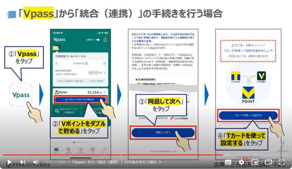 新Vポイント：「Vpass」から「統合（連携）」の手続きを行う場合