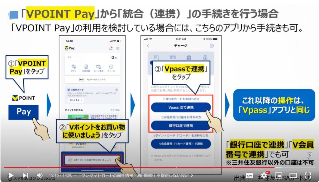 新Vポイント：「VPOINT Pay」から「統合（連携）」の手続きを行う場合