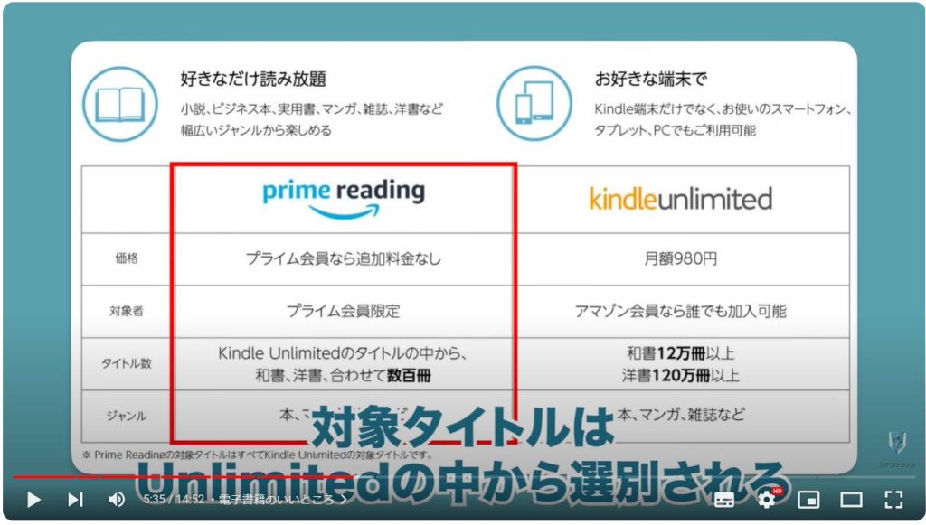 Amazon Primeのお得なサービス：電子書籍のいいところ