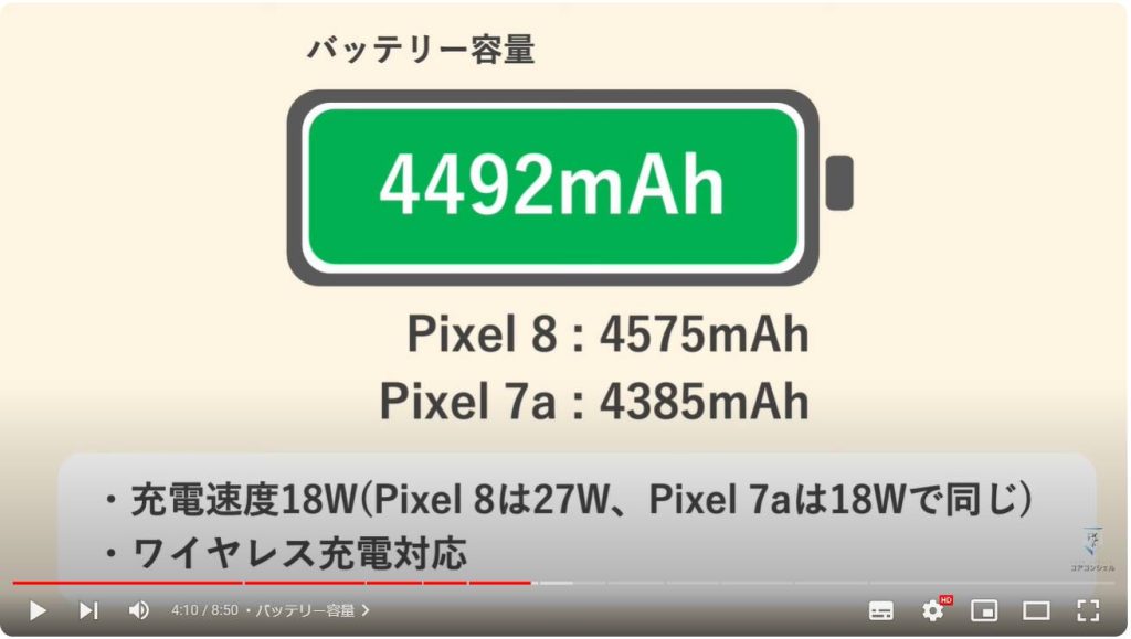 Pixel8a：バッテリー容量