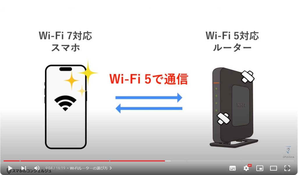 Wi-Fiルーターの寿命：Wi-Fiルーターの選び方
