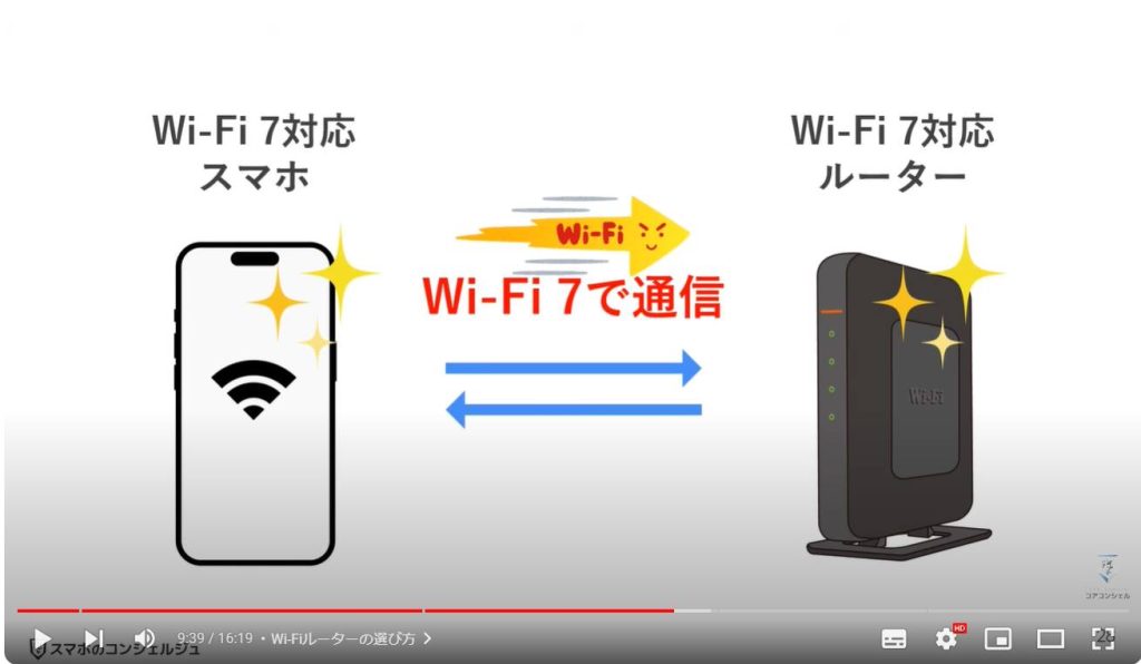 Wi-Fiルーターの寿命：Wi-Fiルーターの選び方