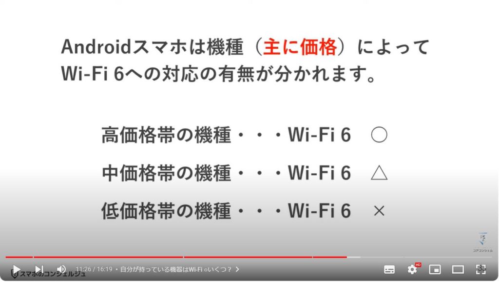 Wi-Fiルーターの寿命：自分が持っている機器はWi-Fi ○いくつ？