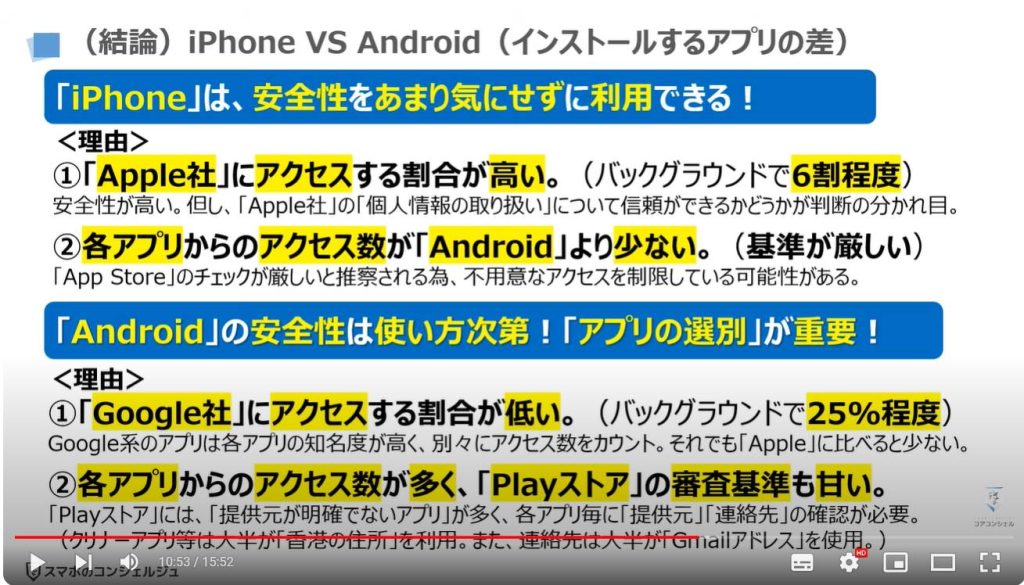 iPhoneとAndroidはどちらが安全：【結論】iPhone VS Android（インストールするアプリの差）