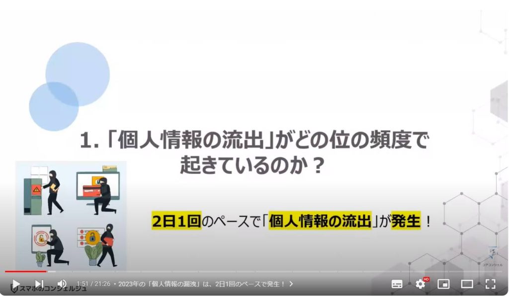 企業の情報流出：「個人情報の流出」がどの位の頻度で起きているのか？