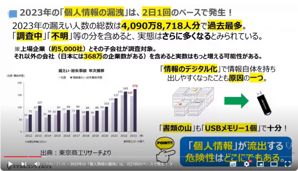 企業の情報流出：2023年の「個人情報の漏洩」は、2日1回のペースで発生！