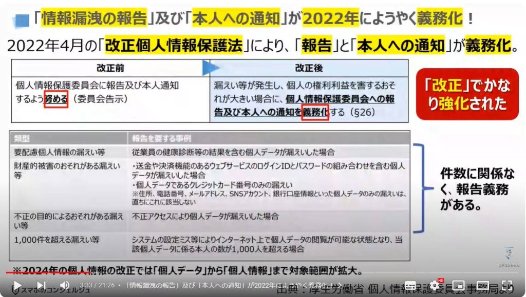 企業の情報流出：「情報漏洩の報告」及び「本人への通知」が2022年にようやく義務化！