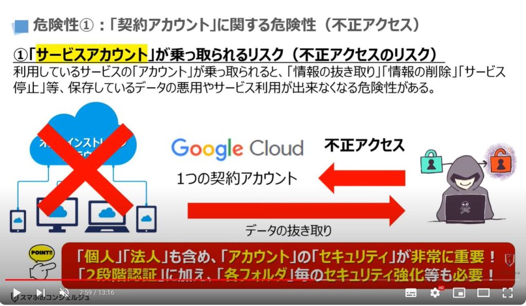 個人でも出来る安全対策：危険性①：「契約アカウント」に関する危険性（不正アクセス）