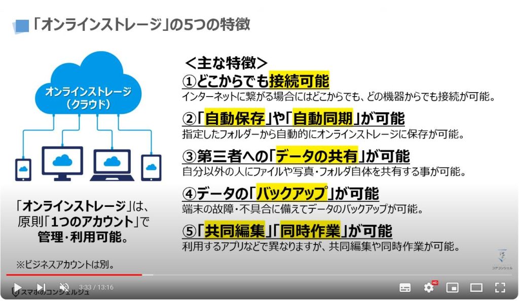 個人でも出来る安全対策：「オンラインストレージ」の5つの特徴