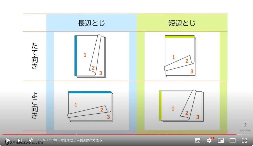 かんたんnetprintの使い方：マルチコピー機の操作方法