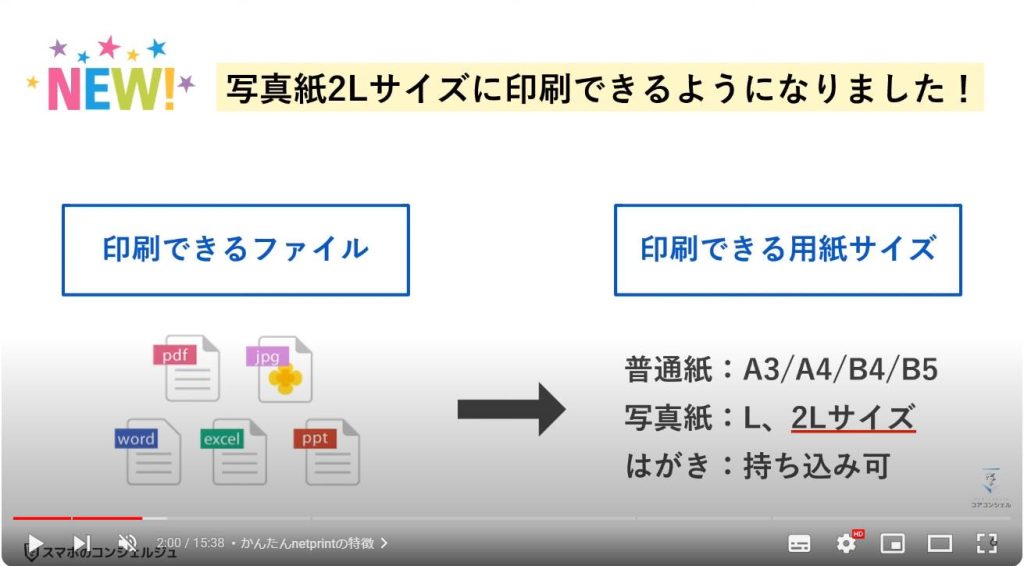 かんたんnetprintの使い方：かんたんnetprintの特徴