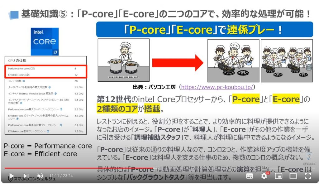 パソコンの購入・買い替え時に押さえておくべき5つのポイント：基礎知識⑤「P-core」「E-core」の二つのコアで、効率的な処理が可能！