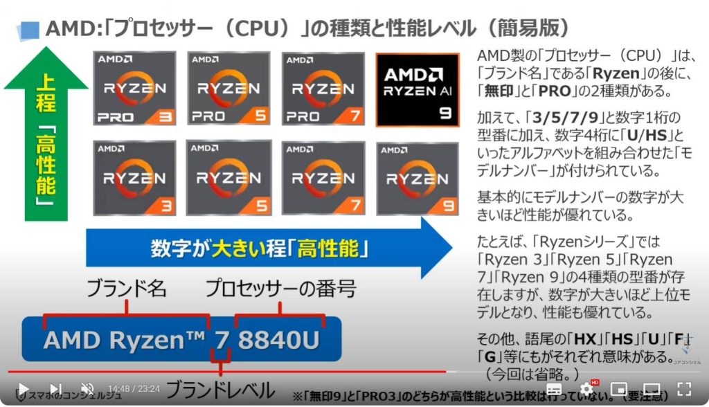 パソコンの購入・買い替え時に押さえておくべき5つのポイント：AMD:「プロセッサー（CPU）」の種類と性能レベル（簡易版）
