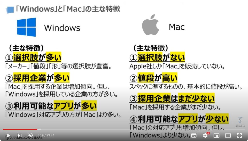 パソコンの購入・買い替え時に押さえておくべき5つのポイント：「Windows」と「Mac」の主な特徴
