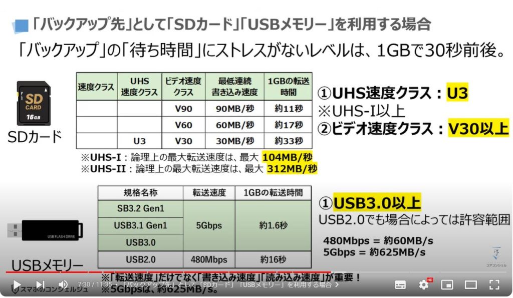 「SDカード」と「USBメモリー」の違い：「バックアップ先」として「SDカード」「USBメモリー」を利用する場合