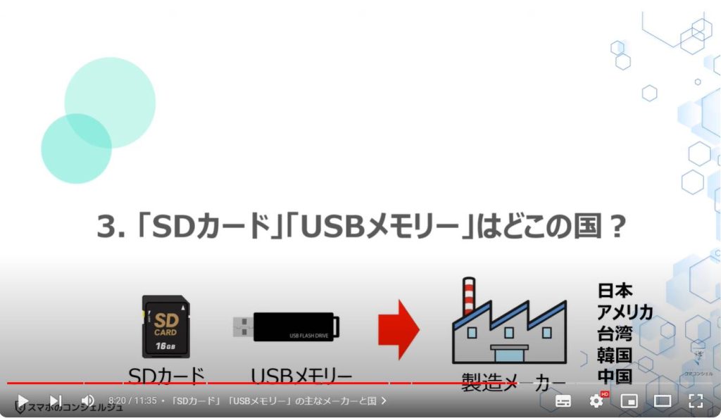 「SDカード」と「USBメモリー」の違い：「SDカード」「USBメモリー」はどこの国？