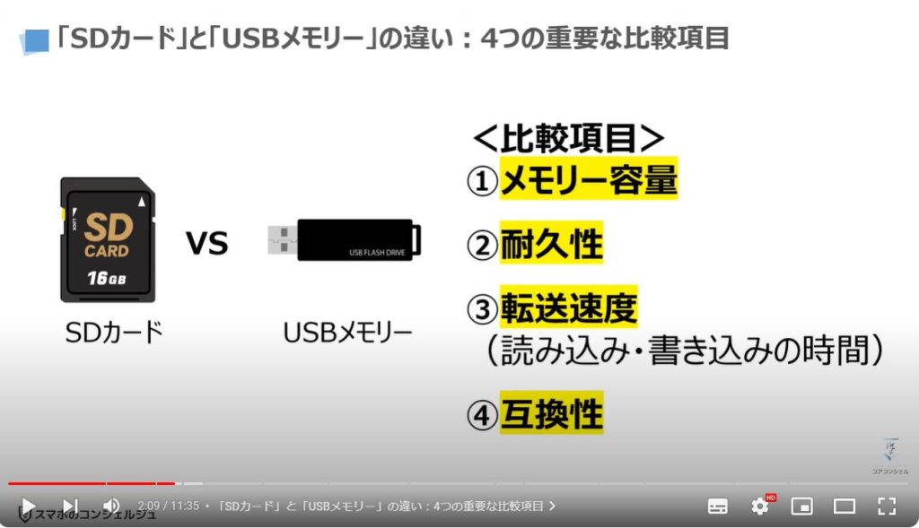 「SDカード」と「USBメモリー」の違い：4つの重要な比較項目