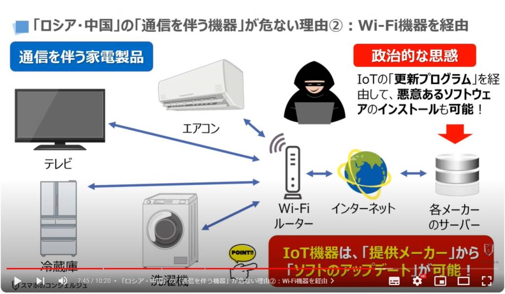 米国でカペルスキーが全面禁止：「ロシア・中国」の「通信を伴う機器」が危ない理由②：Wi-Fi機器を経由