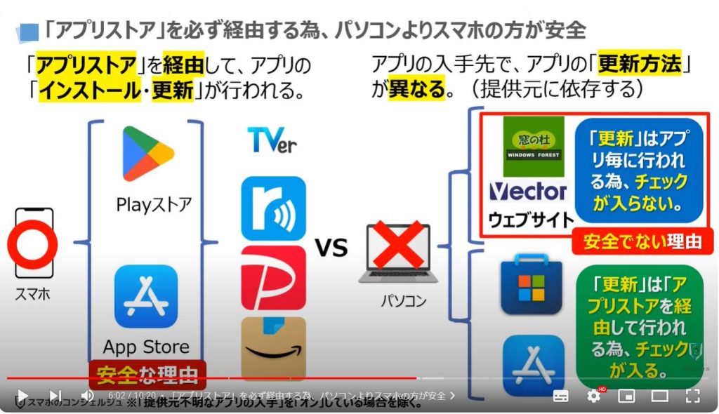 米国でカペルスキーが全面禁止：「アプリストア」を経由する為、パソコンよりもスマホの方が安全！