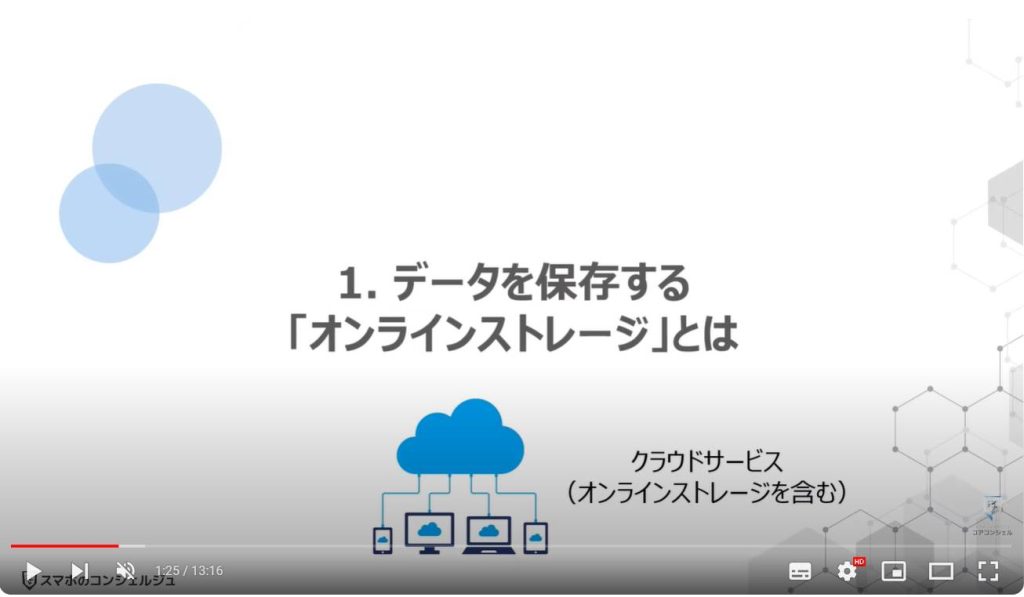 個人でも出来る安全対策：データを保存する「オンラインストレージ」とは