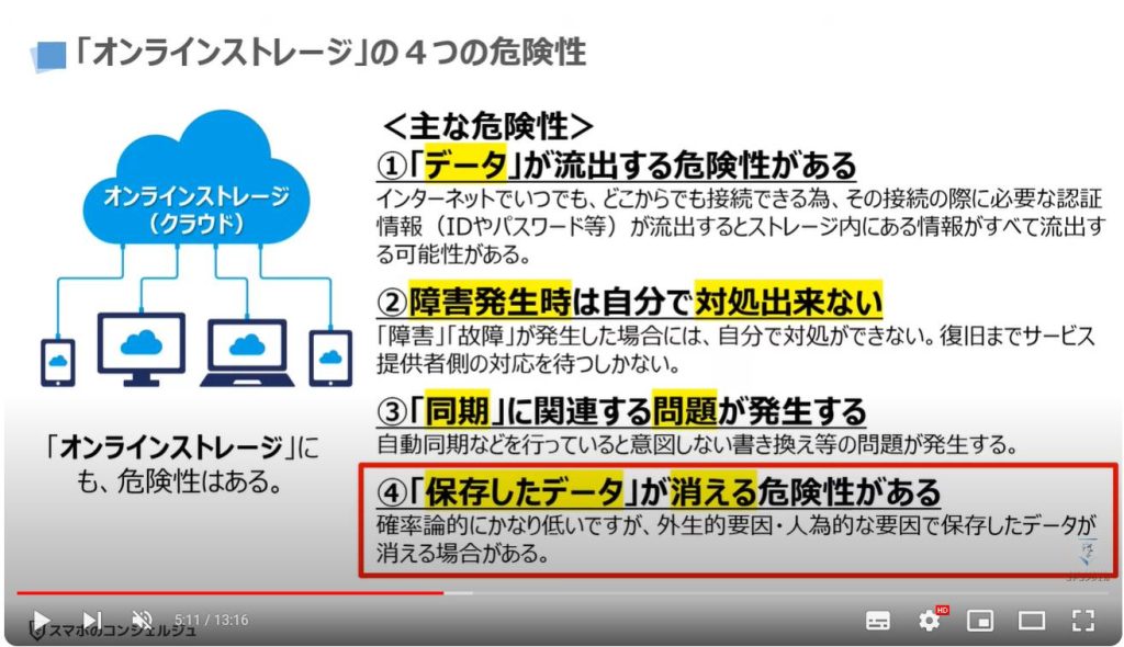 個人でも出来る安全対策：「オンラインストレージ」の４つの危険性