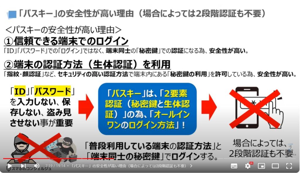 「アカウント」を守る強力な機能：「パスキー」の安全性が高い理由（2段階認証も不要）