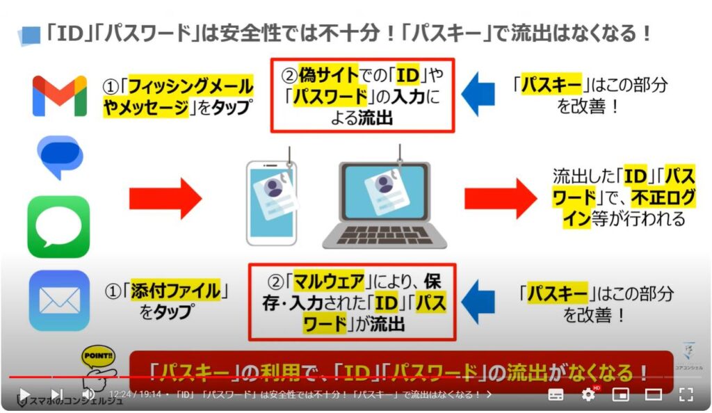 「アカウント」を守る強力な機能：「ID」「パスワード」は安全性では不十分！「パスキー」で流出はなくなる！