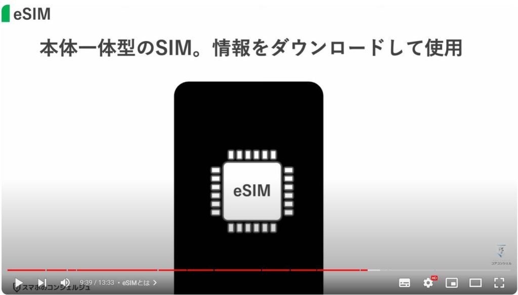 SIMカード：eSIMとは