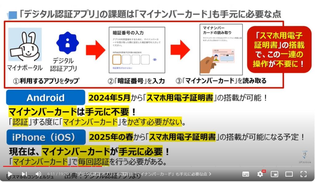 国が提供するデジタル認証アプリ：「デジタル認証アプリ」の課題は「マイナンバーカード」も手元に必要な点