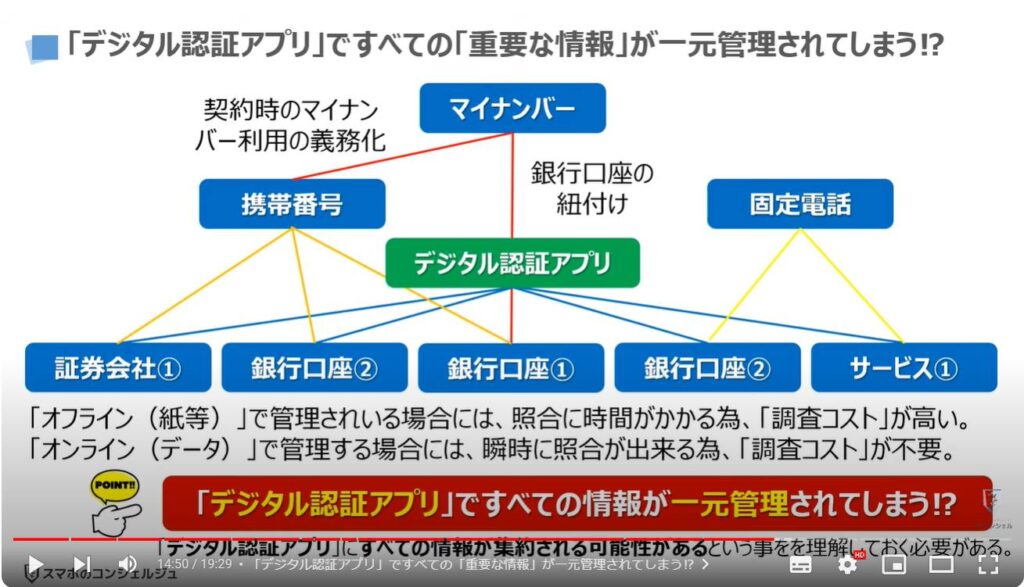 国が提供するデジタル認証アプリ：「デジタル認証アプリ」ですべての「重要な情報」が一元管理されてしまう⁉