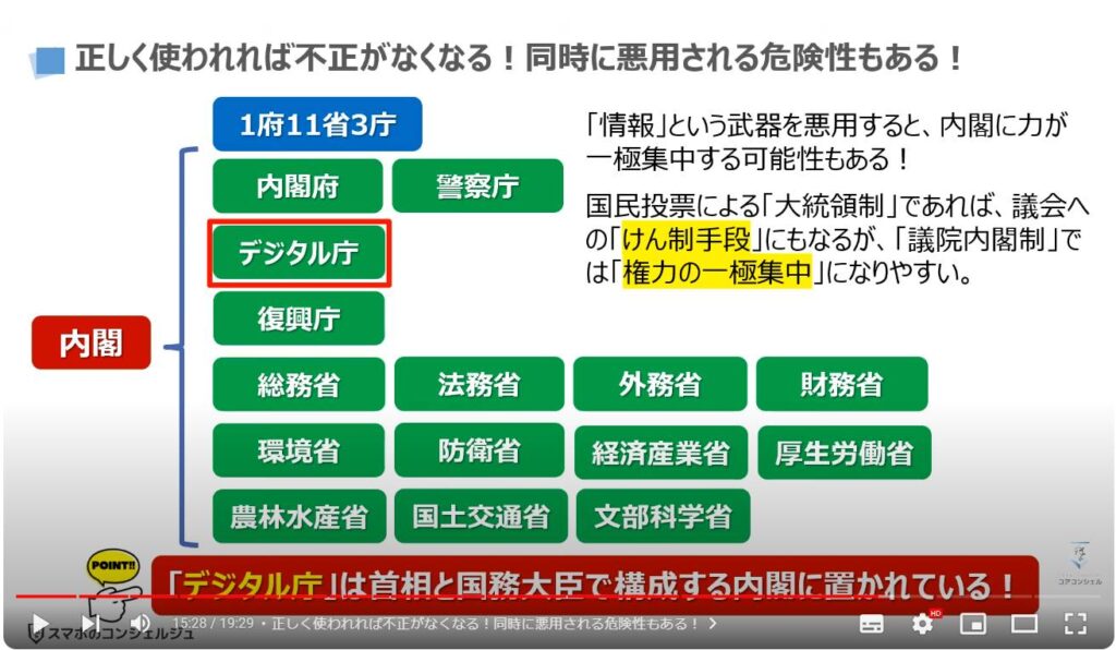 国が提供するデジタル認証アプリ：正しく使われれば不正がなくなる！同時に悪用される危険性もある！