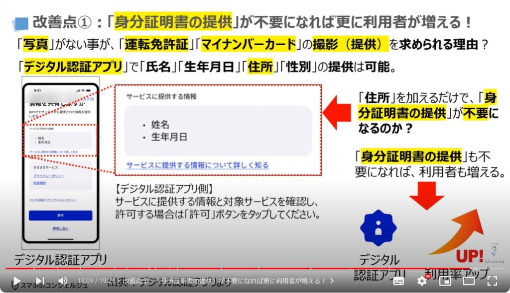 国が提供するデジタル認証アプリ：改善点①：「身分証明書の提供」が不要になれば更に利用者が増える！